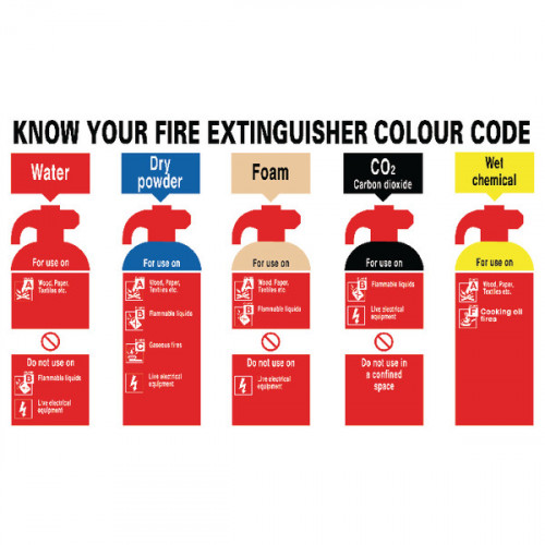SIGNSLAB KNOW YOUR FIRE EXTR PVC